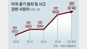 바이든 “총기규제 강화”… 공화당-총기협회의 벽 이번엔 넘을까