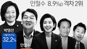 홍준표 “민주당 후보 박빙우세? 또 여론조작 시작…野승리가 정의”