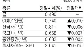 [지표로 보는 경제] 2월 17일
