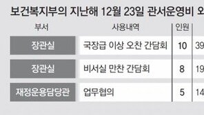 [단독]‘5인 금지’ 예고 다음날… 복지부, 장관 등 10명 회식
