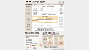 현 초6부터 고교학점제 전면도입…대입 확 바뀐다