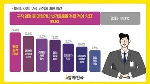 알바생 10명 중 9명 구직 중 번거로움 겪어…“언택트 방식 도입 필요”