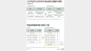 고교학점제 ‘내신 부풀리기’ 우려…“고1 내신경쟁 치열” 지적도