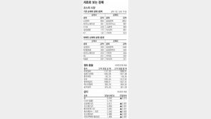 [지표로 보는 경제]2월 18일