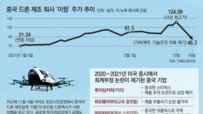 ‘기술조작 의혹’ 이항 주가 62%↓… 서학개미 발동동