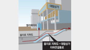 종묘에서 남산까지 ‘걷기 명소’ 만든다