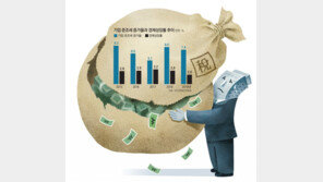 [단독]3000억 시설증설에 부담금이 1850억… 기업들 “투자 엄두 안나”