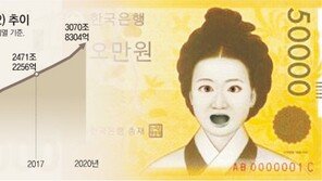 3070조 풀렸는데… 돈이 안돈다