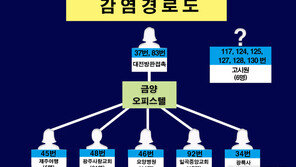 동선 거짓말로 집단 감염 초래한 확진자 집행유예