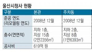 1000억원 규모 ‘울산시 제2청사’ 건립 놓고 찬반 논란