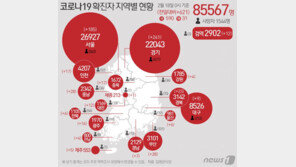 의정부 콜라텍서 3명 확진 “1~17일 방문자들 검사 받아야”