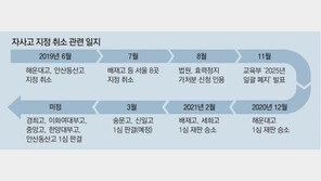 법원, 부산 이어 서울도 자사고 손들어줘… “새 기준 소급적용 부당”