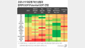 백신 접종에 뒤바뀐 세계경제 기상도…한국은 아직 ‘노란불’