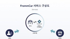 프롬카, 자동차 종합 서비스 플랫폼 개발… ‘매매부터 관리까지’ 정확한 데이터 제공