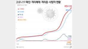 의료인 5.4% 코로나 예방접종 거부…안전성·효과성 우려 숙제로 남아