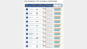삼성전자, 전 세계 ‘IoT 기술기업’ 랭킹 8위…亞 최고