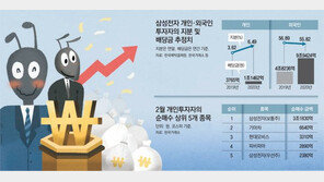삼성전자 개미들, 사상최대 1조 배당 받는다