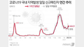 남양주 쿠팡서 배송 근무자 1명 확진…시설 폐쇄
