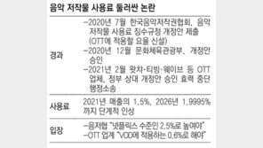 OTT 음악사용료 갈등 고조… KT 등 통신사들까지 가세