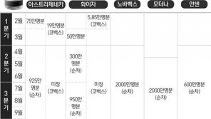 韓집단면역, 정은경 “올 11월” 해외기관 “내년 중반”…6개월 갭, 왜?