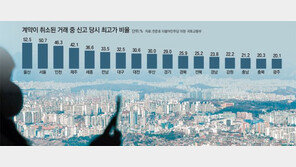 서울 매매신고후 취소 절반이 최고가… 집값 띄우기?