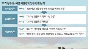 [단독]軍, ‘해안경계 임무’ 해경에 넘기기로