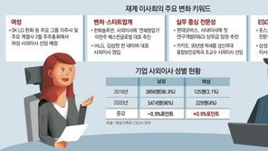 여성-IT맨-실무전문가… 대기업 이사회 ‘얼굴’이 바뀐다