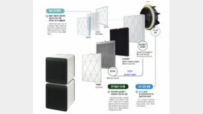 지금 쓰는 공기청정기, 살균까지 되나요? 삼성 BESPOKE 큐브TM Air