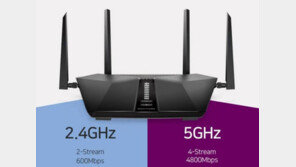 넷기어 와이파이6 공유기 3종(RAX20, RAX40, RAX50) 무슨 차이?