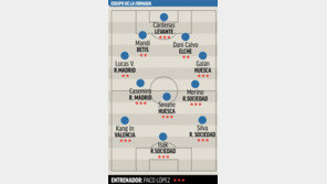 ‘결승골 도움’ 이강인, 마르카 선정 ‘이주의 팀’에 선정
