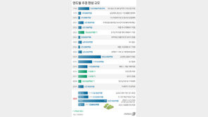 4차 재난지원금 ‘역대 최대’ 20조원 안팎 되나…24일 결론