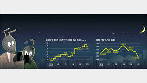 “파월님, 살려주세요” 잠 못드는 개미들