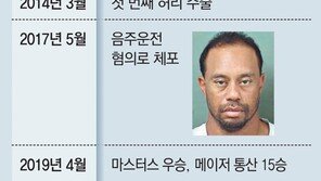 스캔들-부상-악재 무성한 우즈, 신화도 멈출까