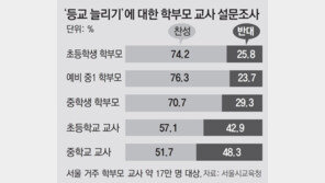 개학 며칠 앞인데… 등교일정 깜깜이