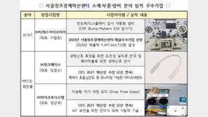 서울창조경제혁신센터 "2020 소·부·장 스타트업 100 지원기업 우수 실적 성과”