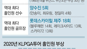 3000번 스윙해도 될까 말까… 오피스텔 받는 행운도