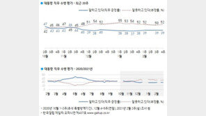 문재인 대통령 ‘40%’와 ‘레임덕’의 함수