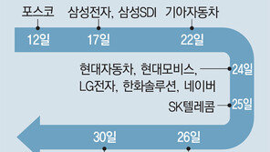 주총시즌 돌입… 소액주주 ‘온라인 참여’ 활발할 듯