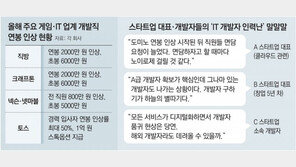 개발자 초봉이 6000만원… IT 스타트업 ‘쩐의 전쟁’에 눈물