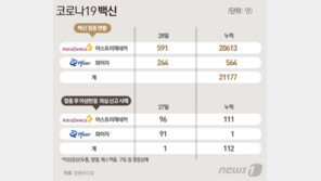 백신 1명분 더 뽑아내는 국산 주사기…접종 현장에선 혼란 초래