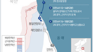 軍, ‘연이은 경계실패’ 22사단 정밀진단 착수