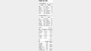 [지표로 보는 경제] 3월 3일