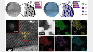 KAIST, 수명 긴 차세대 배터리 ‘고용량 리튬 과잉 양극소재’ 개발