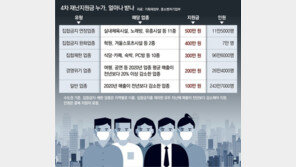 4차 재난지원금, 약국-복권방은 안준다