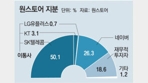 통신3사, 원스토어 투자… “구글-애플 맞선다”