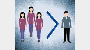 여초사회[횡설수설/박중현]