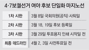 여야, 이젠 단일화 시점 기싸움… 후보등록일 전후 놓고 팽팽