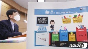 계란·닭고기 고공행진 여전…월세값도 6년만에 최대