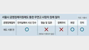 “무연고자 마지막 길 초라하지 않게”
