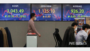 원·달러 환율, 美 금리 반등에 상승…1125원 마감